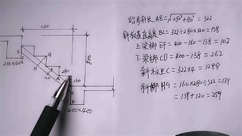 楼梯尺寸|楼梯的设计与计算方法，收藏